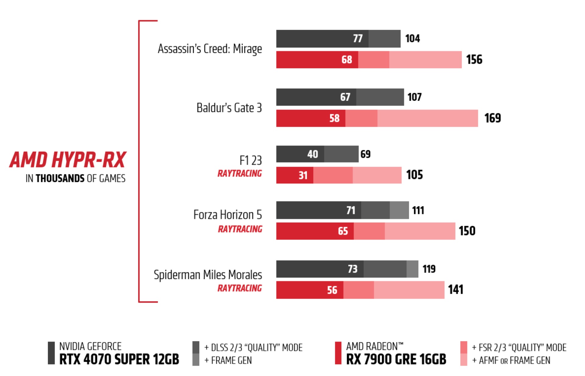 AMD Luncurkan Kartu Grafis Radeon RX 7900 GRE, Siapa Pesaingnya?