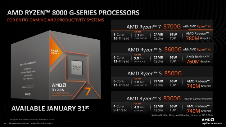 AMD Ryzen 5 8600G, Performanya Bisa Diandalkan