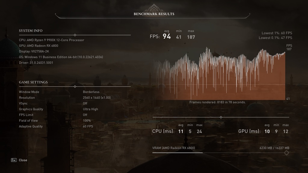 AMD Ryzen 9 9900X, Ada Harga Ada Performa