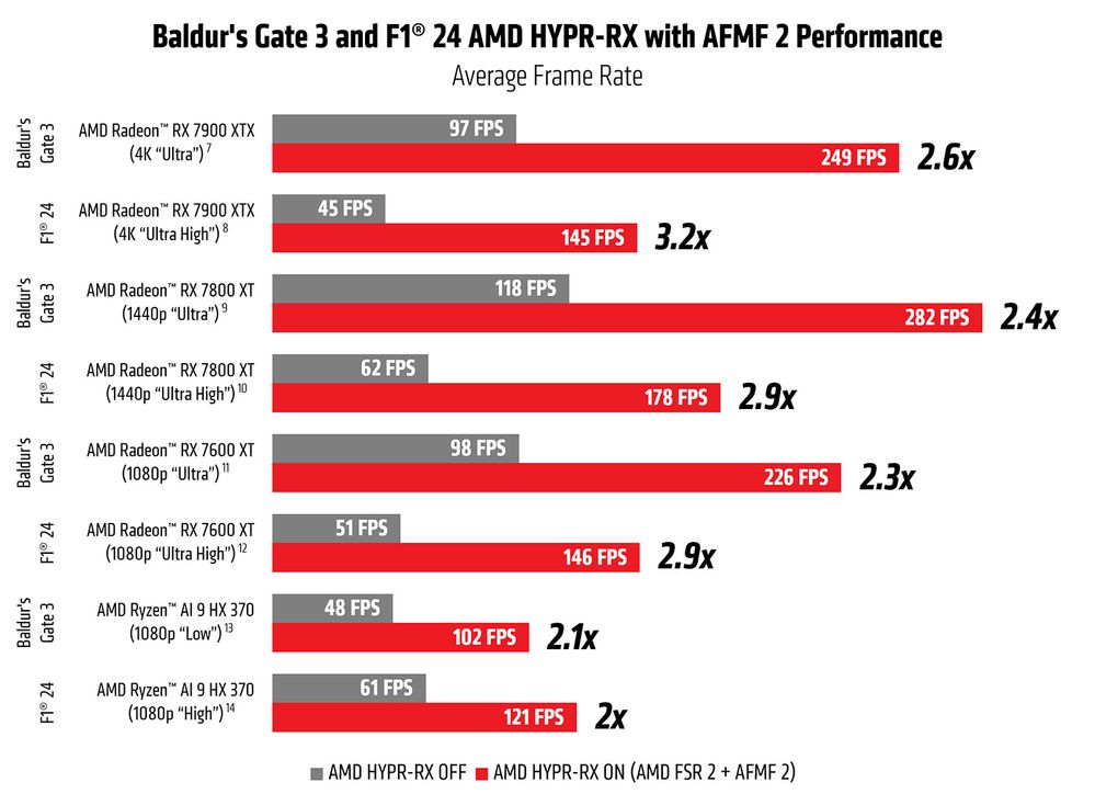 2 Fitur Baru di AMD Adrenalin Edition