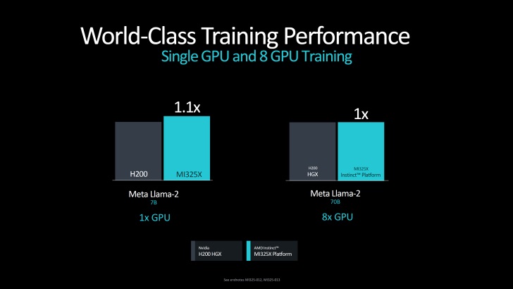 Instinct MI325X Jadi Senjata AMD Bersaing di Chip AI