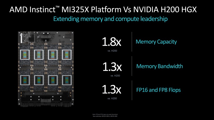 Instinct MI325X Jadi Senjata AMD Bersaing di Chip AI