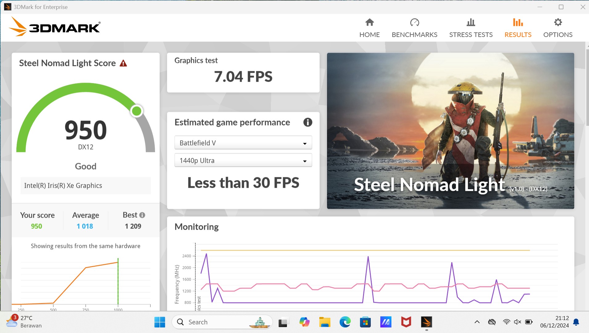 Asus ExpertBook P1403, Laptop Profesional dan Pintar
