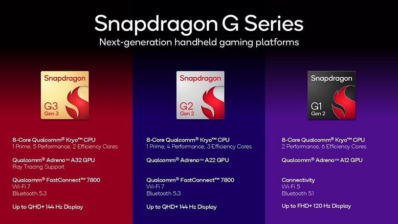 Qualcomm Umumkan 3 Chipset Handheld Gaming, Snapdragon G Series
