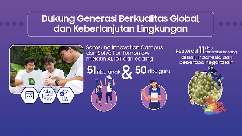 Kontribusi Samsung untuk Indonesia Selama Lebih dari 3 Dekade: Inovasi hingga Dorong Kemajuan Ekonomi