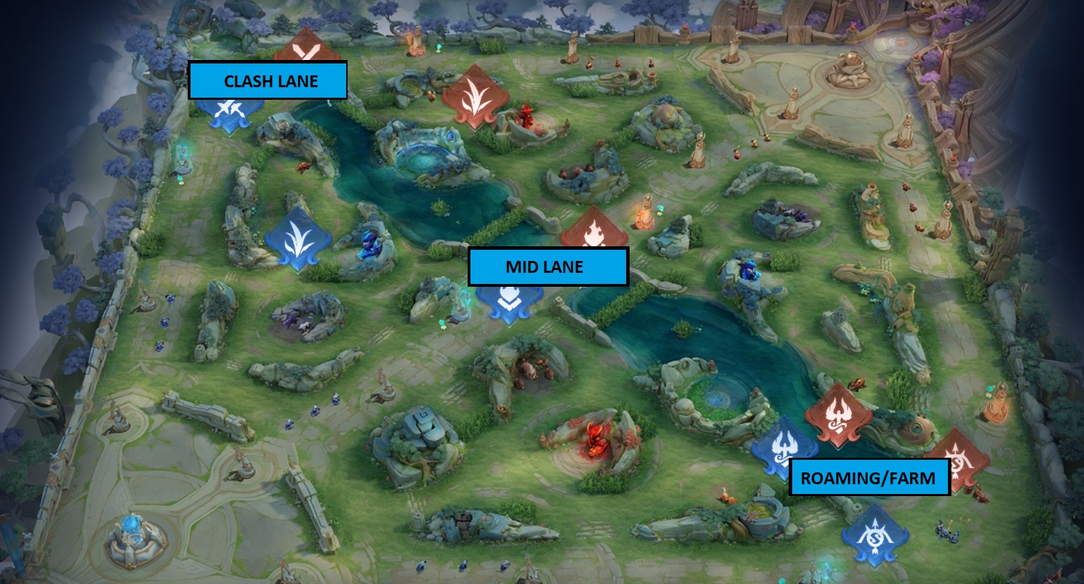 Tier List dan Hero META Honor of Kings Agustus 2024 Semua Lane