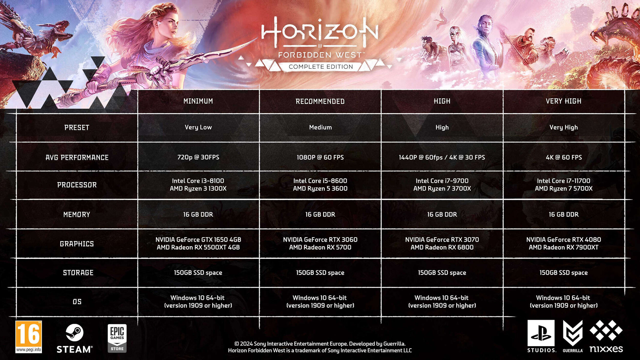 Ini Spesifikasi untuk Main Horizon Forbidden West di PC