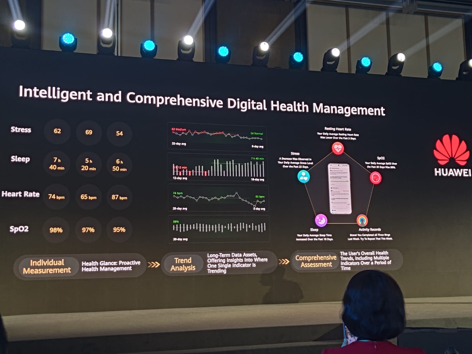 Huawei Sempurnakan TruSense, Ekosistem Sensor di Wearable