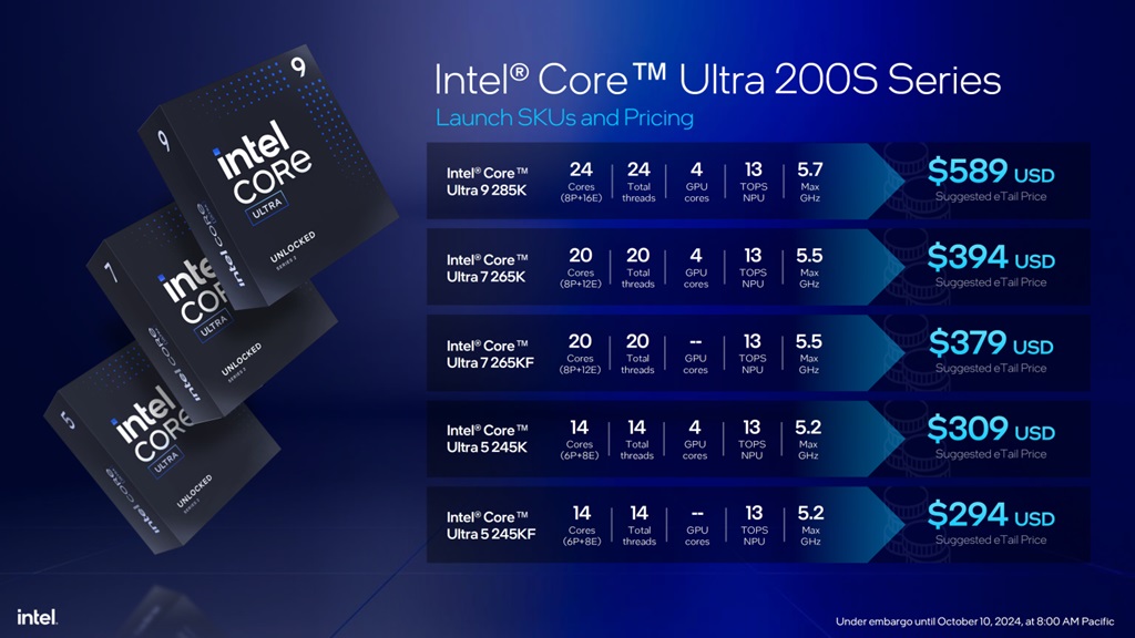 Intel ‘Arrow Lake’ Core Ultra 5 245K, Kelas Menengah yang Mengagumkan