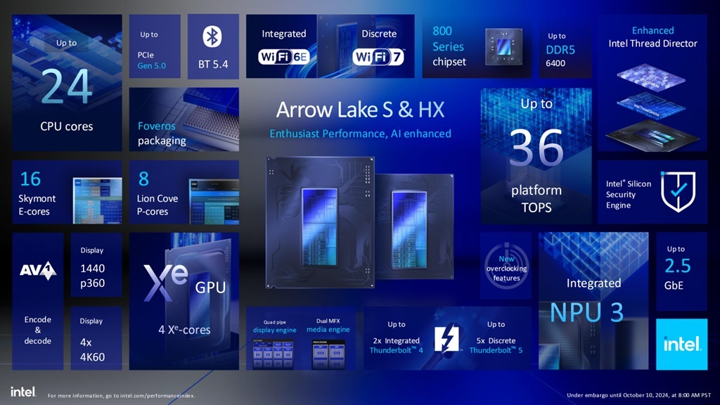 Intel Core Ultra 200S Dirilis, Generasi Arrow Lake