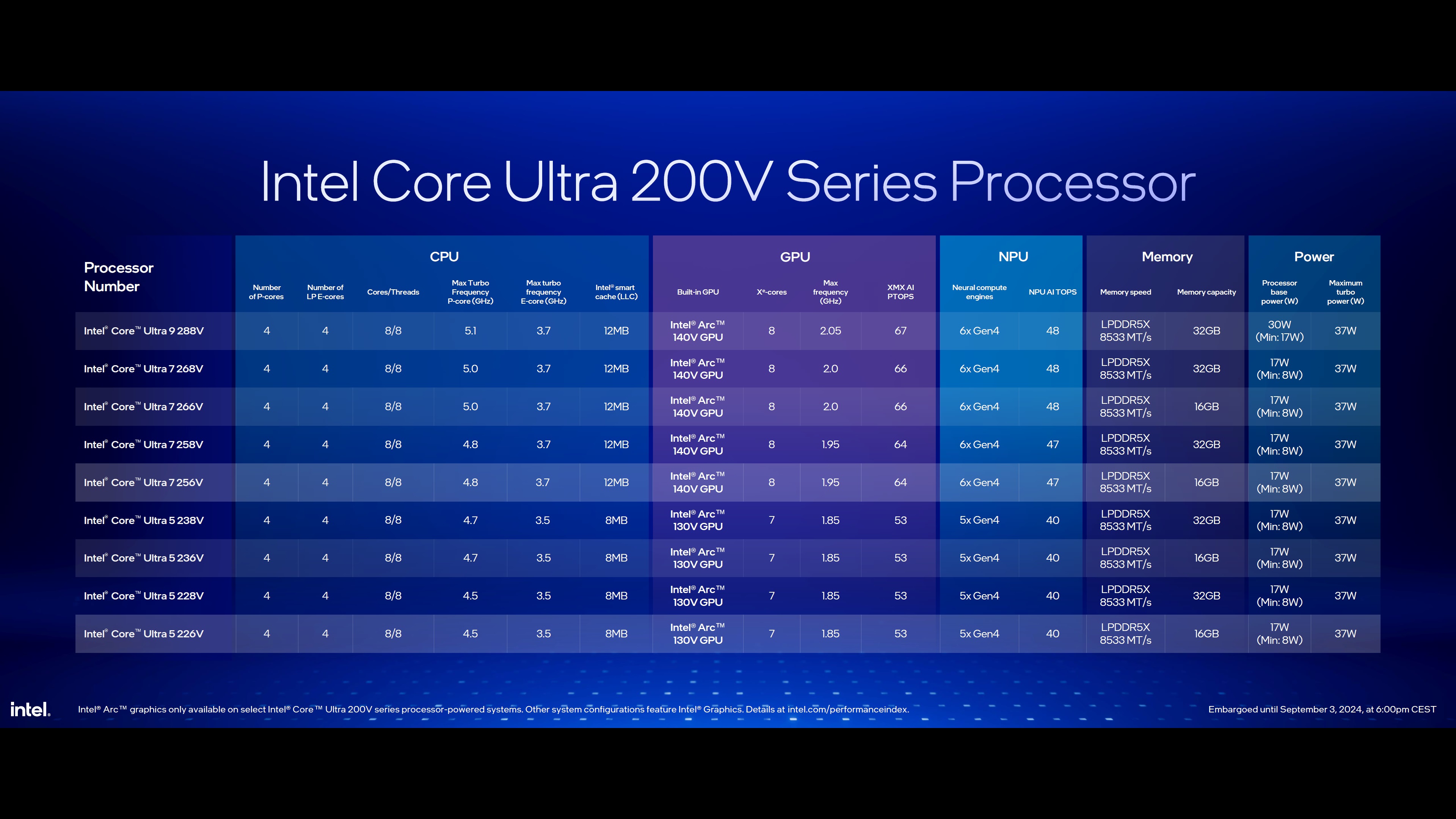 Intel Punya Prosesor Core Ultra 200V untuk AI Laptop