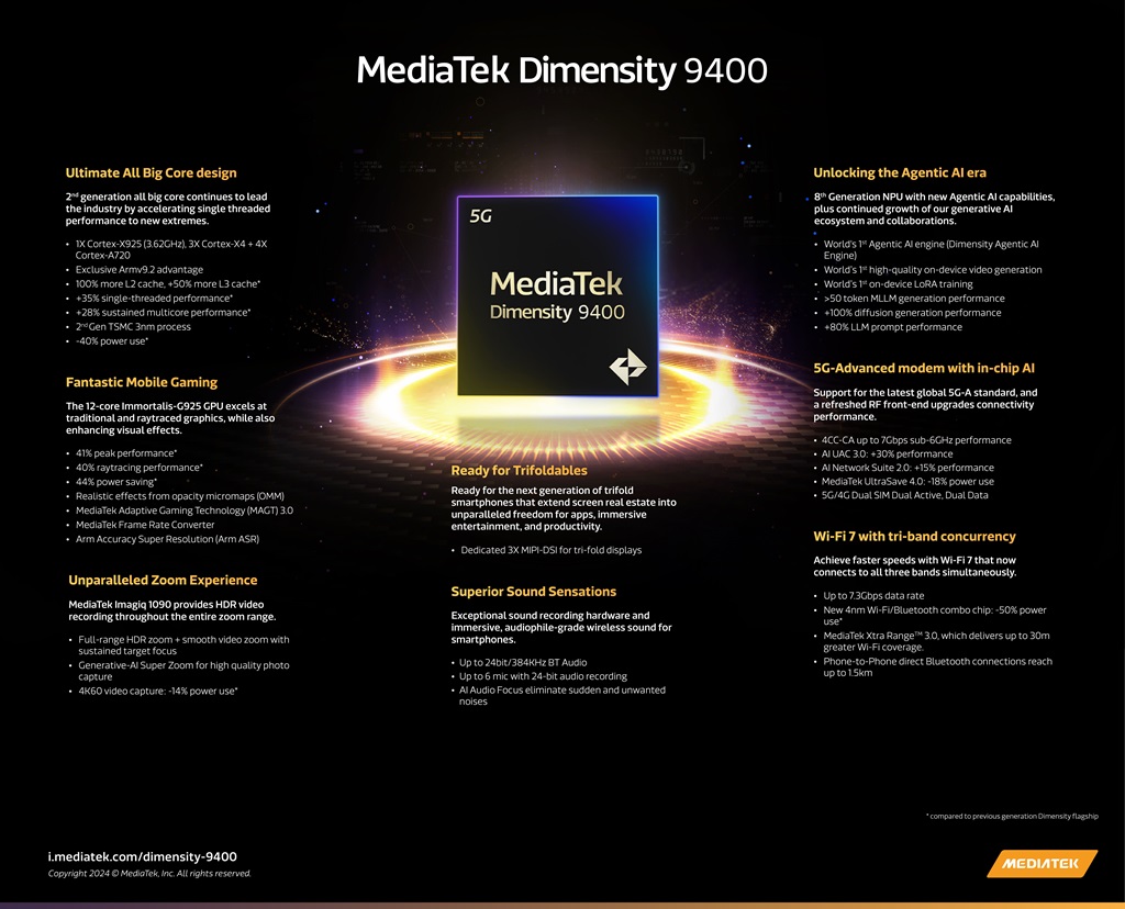 MediaTek Perkenalkan Dimensity 9400, Klaim Performa Kencang