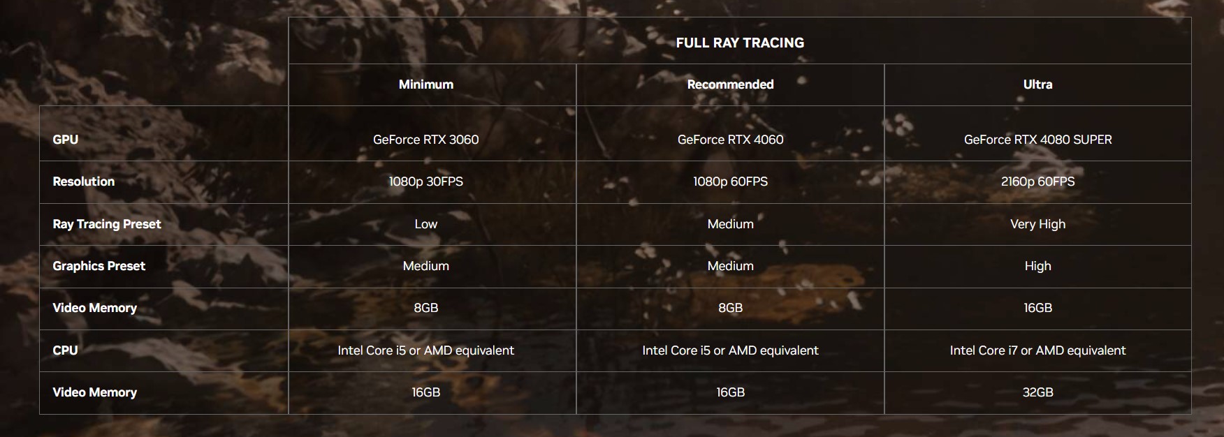 Nvidia Siapkan Bundle GeForce RTX 40 Series dengan Black Myth: Wukong