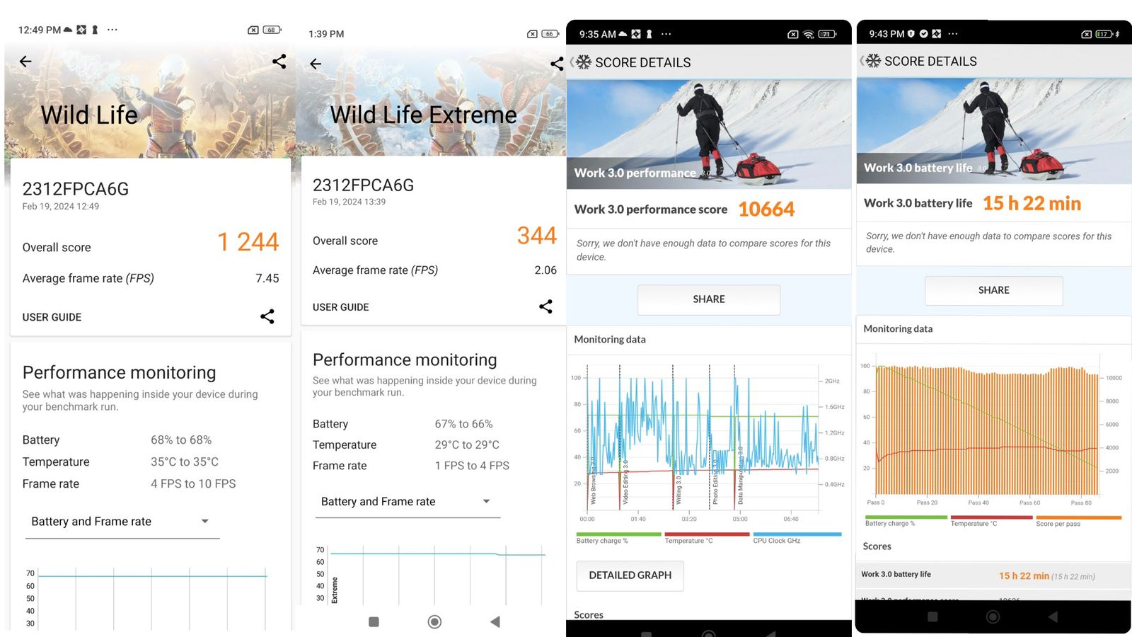 Poco M6 Pro, HP Khusus Workload Padat