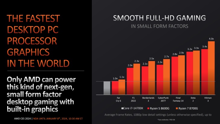 AMD Ryzen 8000G Tampil, Prosesor Model APU Buat PC Gaming