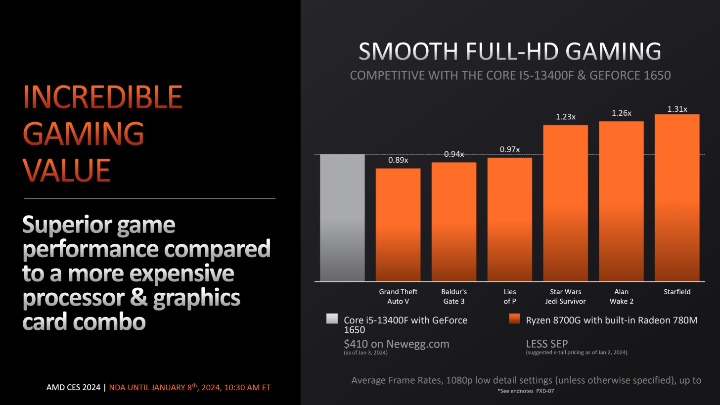 AMD Ryzen 8000G Tampil, Prosesor Model APU Buat PC Gaming