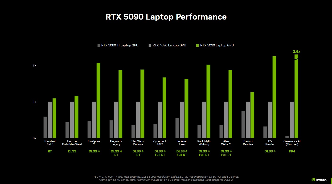 NVIDIA Pamer Jajaran Laptop Bermesin Grafis Seri RTX 50