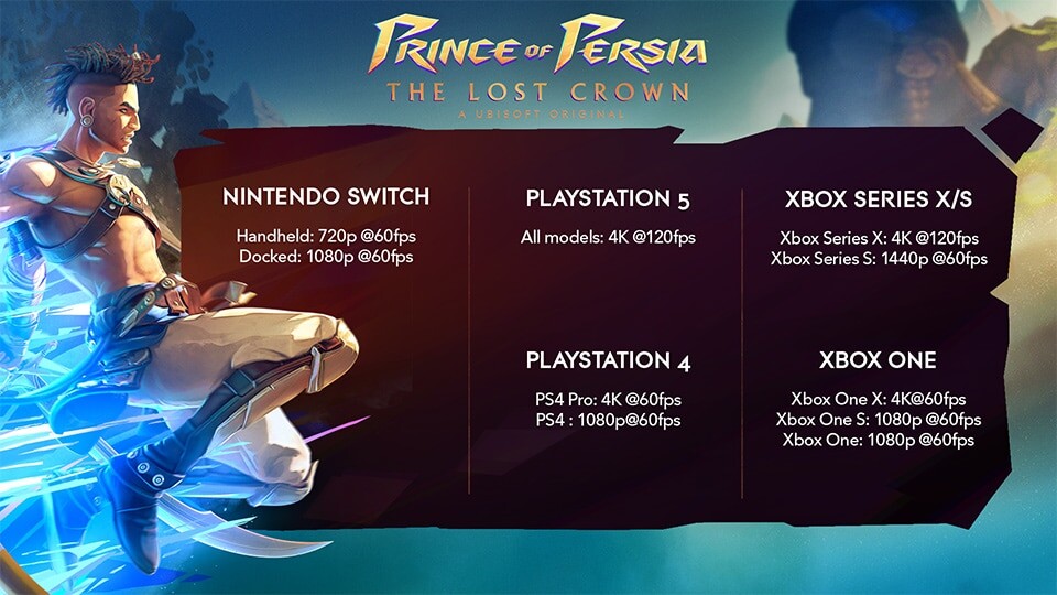 Rekomendasi Spesifikasi untuk Main Prince of Persia: The Lost Crown