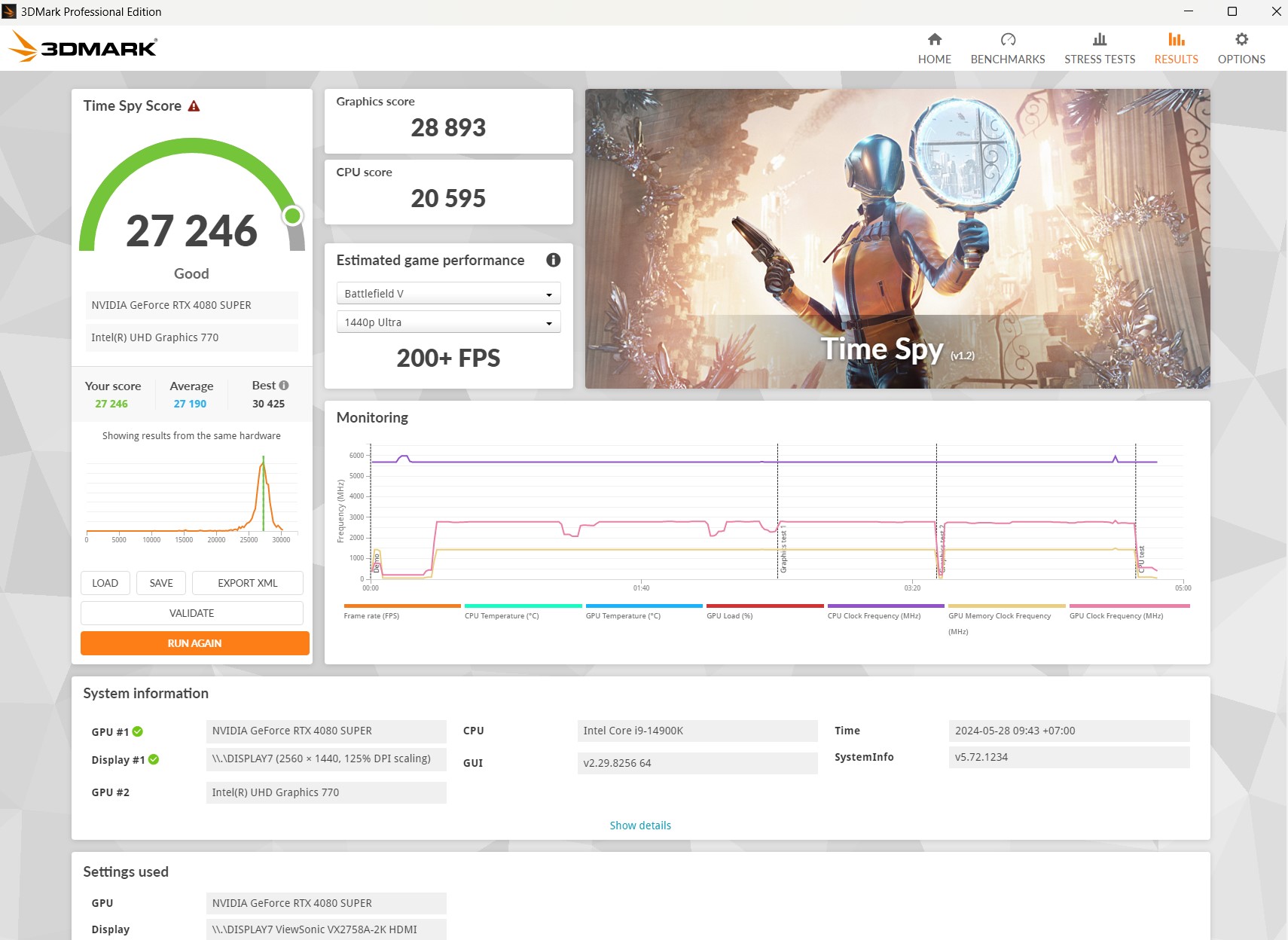 Review Asus ROG Strix GeForce RTX 4080 Super 16GB OC Edition, Kencang tapi Gede