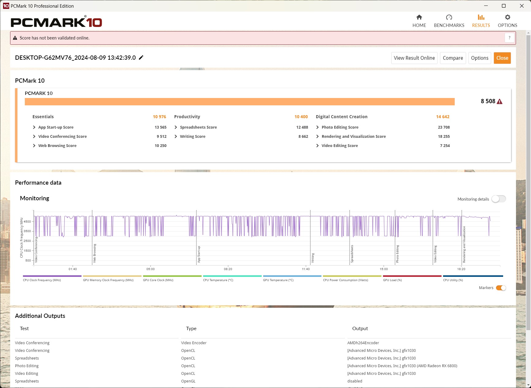 AMD Ryzen 5 8600G, Performanya Bisa Diandalkan