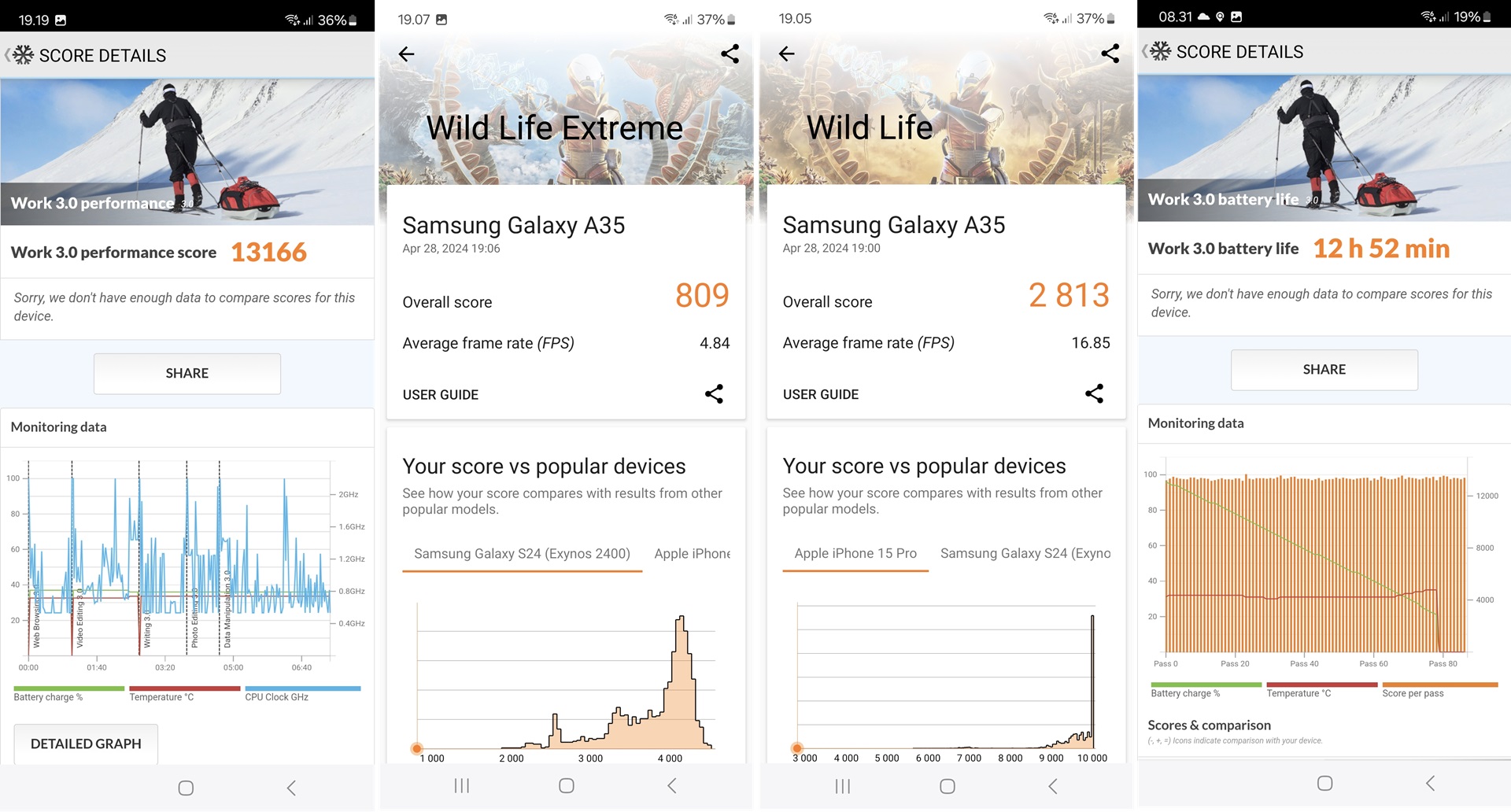 Samsung Galaxy A35 5G, Menawan di Kelasnya