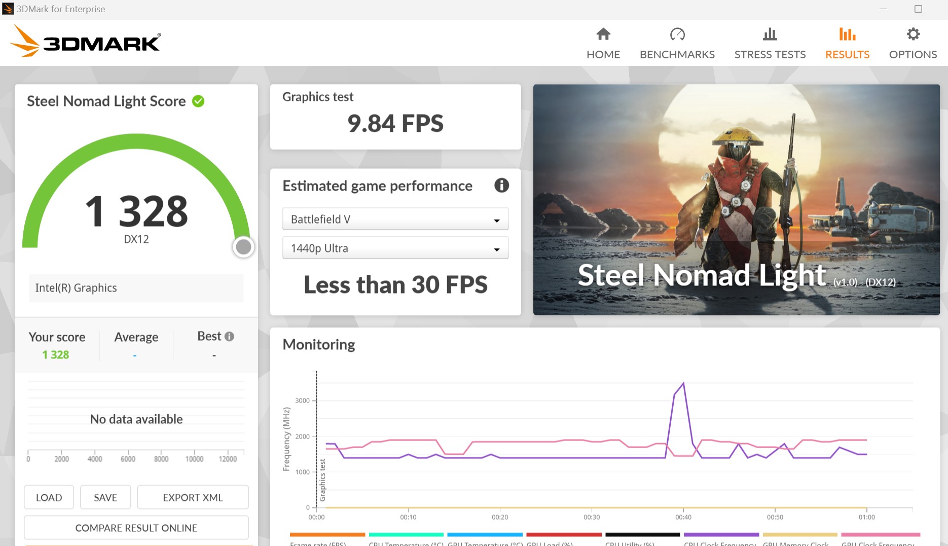 Review Dell Latitude 7350 Ultralight, Laptop AI Bisnis Tipis dan Ringan