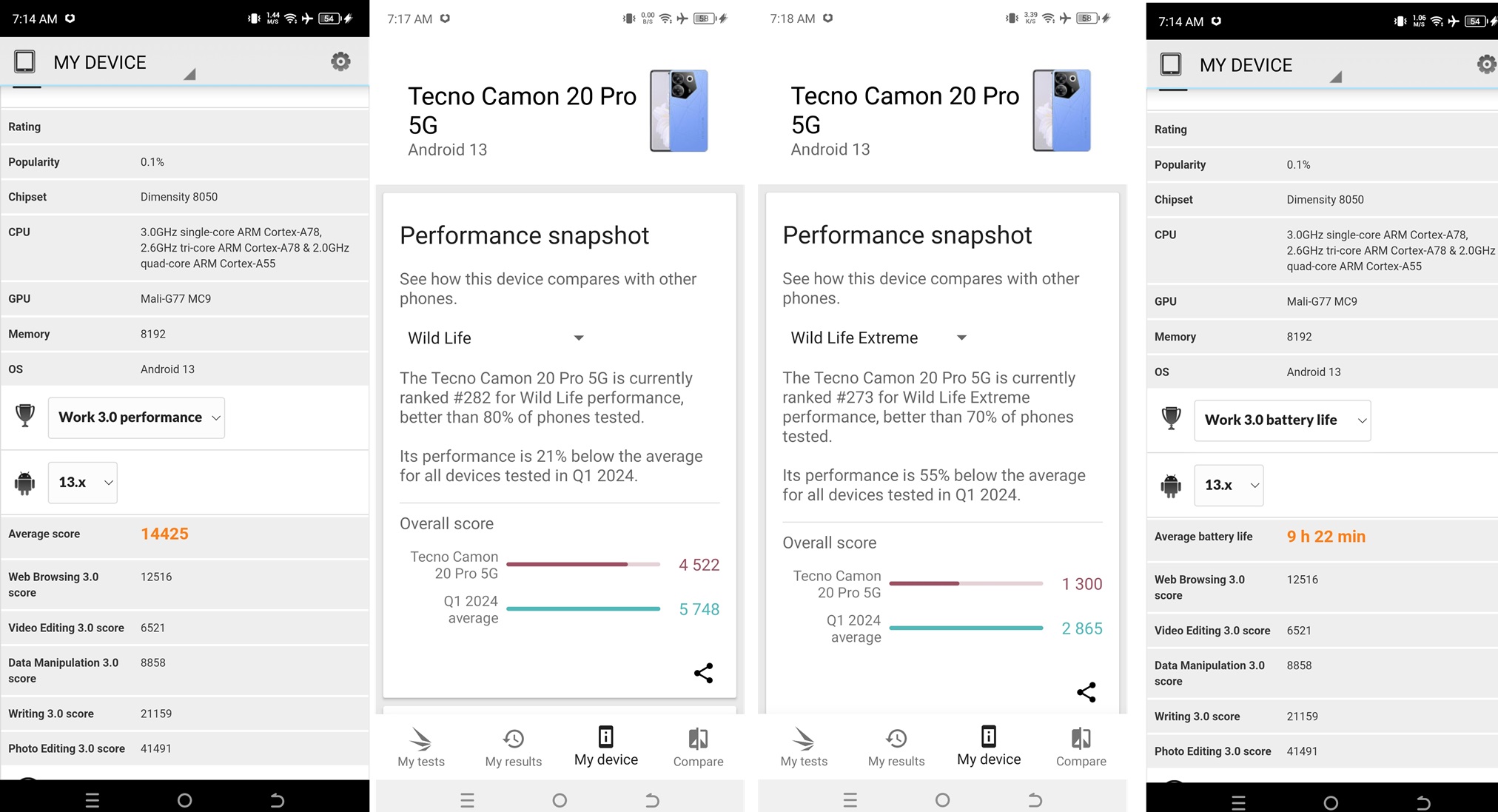 Review Tecno Camon 20 Pro 5G Doodle Edition, Desainnya Keren Glow in the Dark