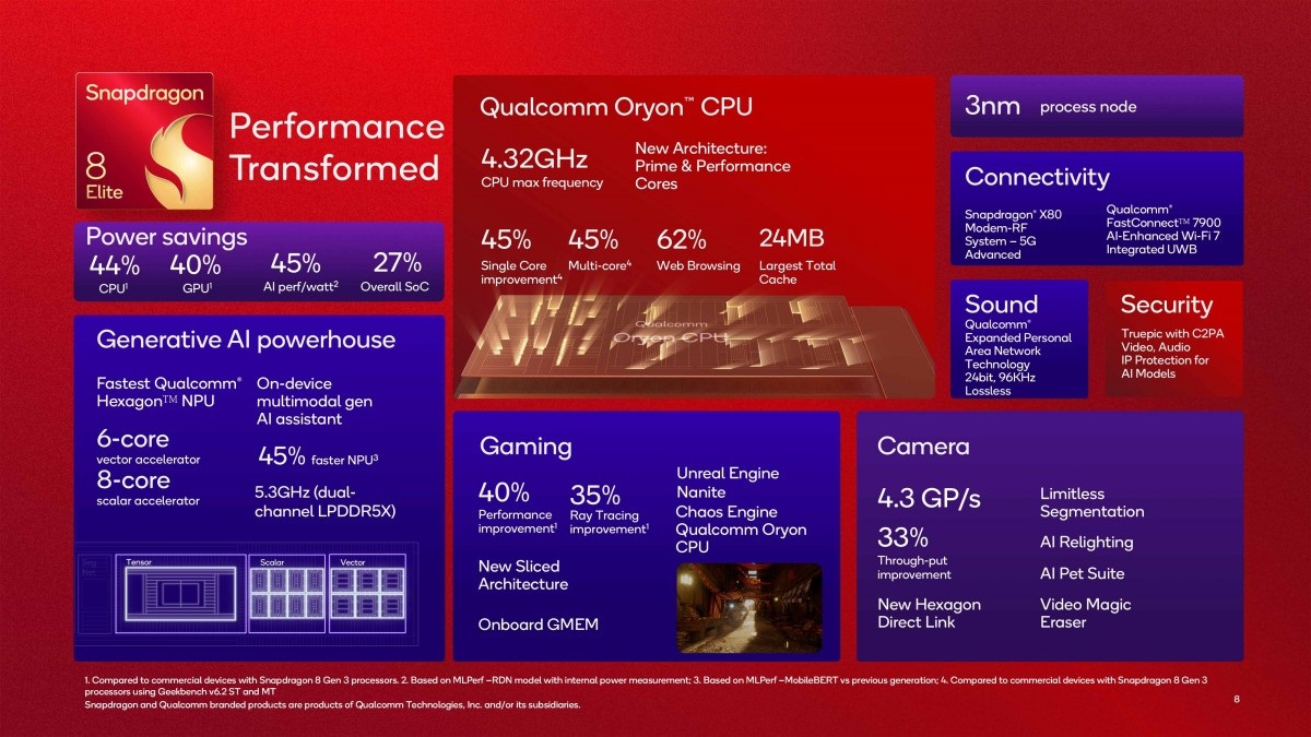 Snapdragon 8 Elite Jadi Chipset Baru Tertinggi Qualcomm