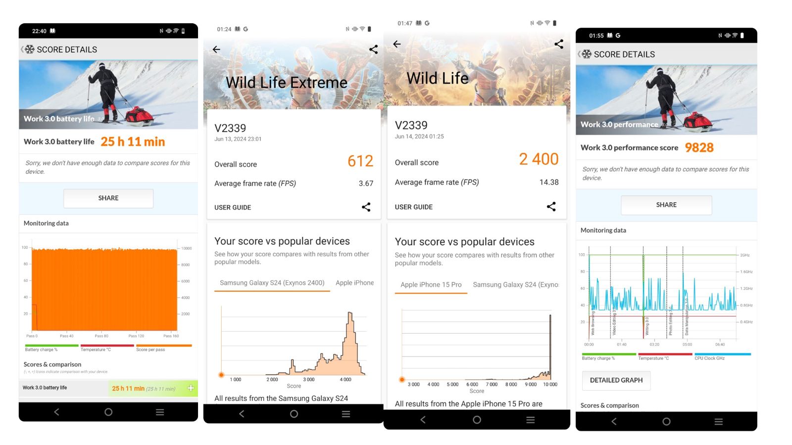 Vivo V30e, Daya Tahan Baterai dan Kualitas Kamera Maksimal