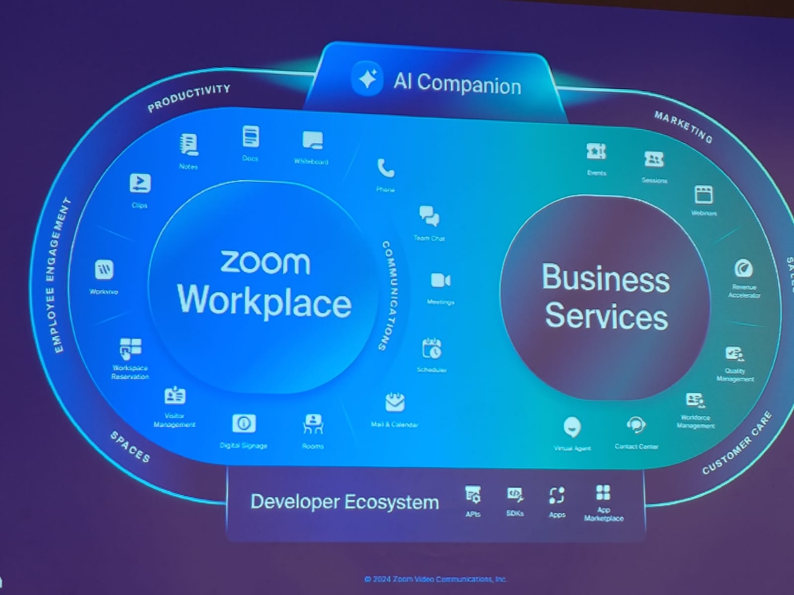 Tidak Hanya Video Conference, Zoom Tumbuh Jadi Aplikasi Produktivitas yang Komplit