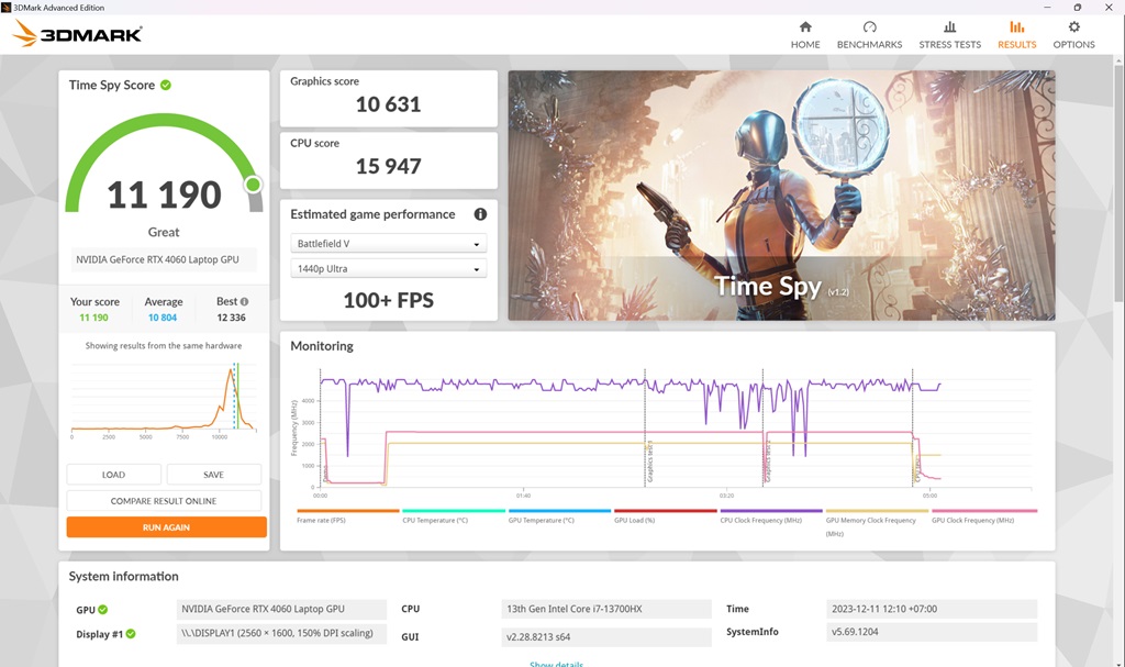 Tahun Baru, Laptop Baru! Pilih Acer Predator Helios Neo 16 atau Lenovo Legion Slim 5i?