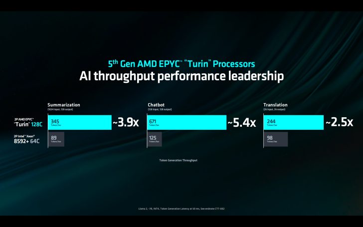 AMD Pamer Prosesor Data Center EPYC ‘Turin’