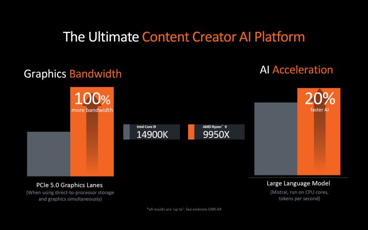 AMD Umumkan Prosesor Ryzen 9000 Series dan Arsitektur Baru Zen 5