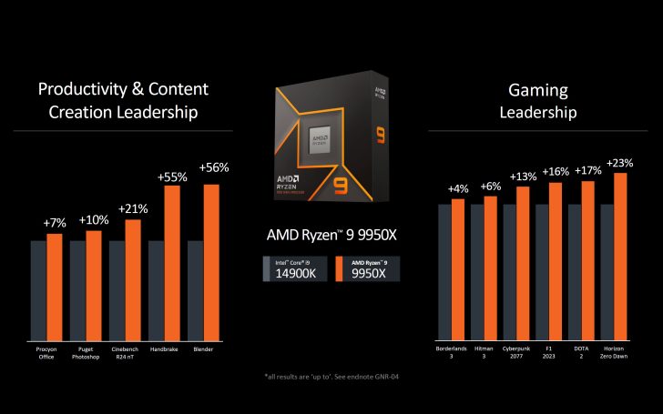 AMD Umumkan Prosesor Ryzen 9000 Series dan Arsitektur Baru Zen 5
