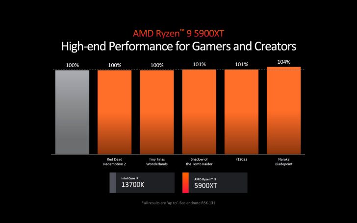 Ada 2 Prosesor Baru AMD Ryzen 5000 XT, Perpanjang Usia AM4