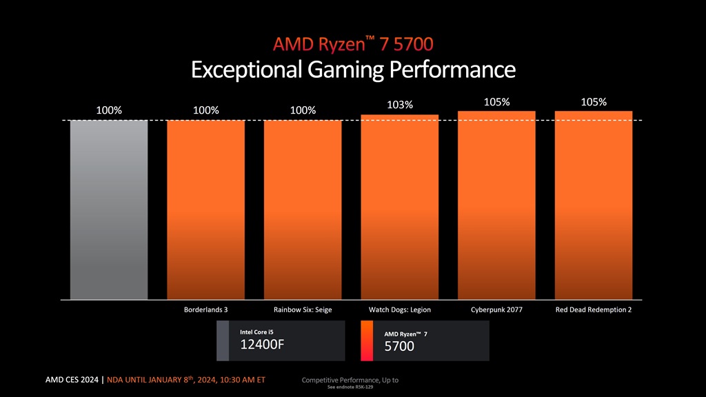 Manjakan Pengguna Motherboard AM4, AMD Rilis Ryzen 5000 Terbaru di CES 2024