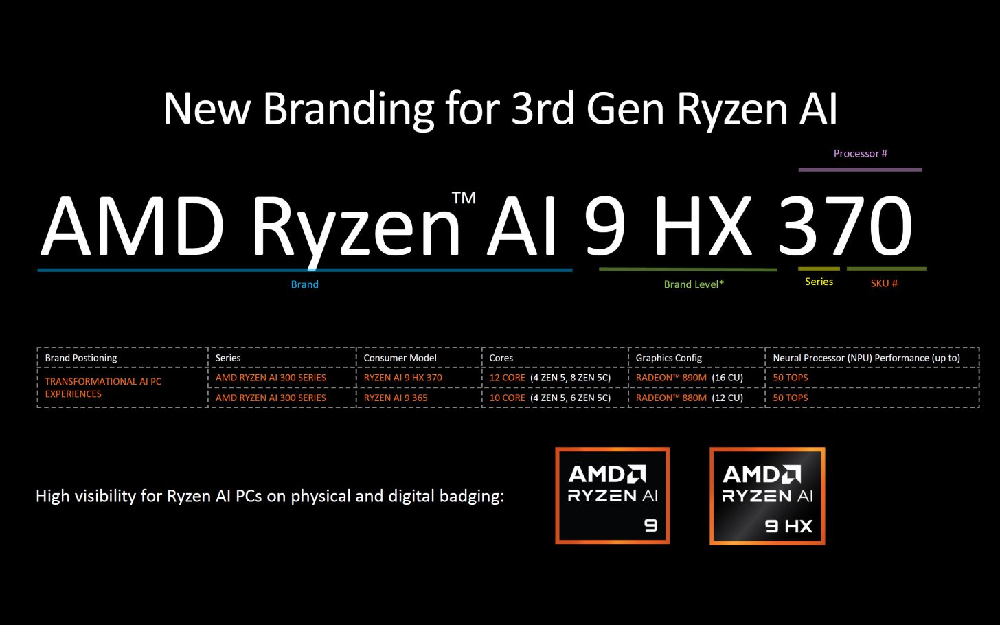 AMD Perkenalkan Prosesor Ryzen AI 300 Series, Hadir di Laptop AI-Ready