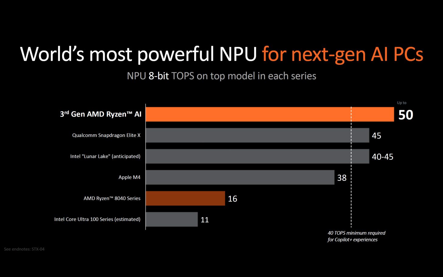 AMD Perkenalkan Prosesor Ryzen AI 300 Series, Hadir di Laptop AI-Ready