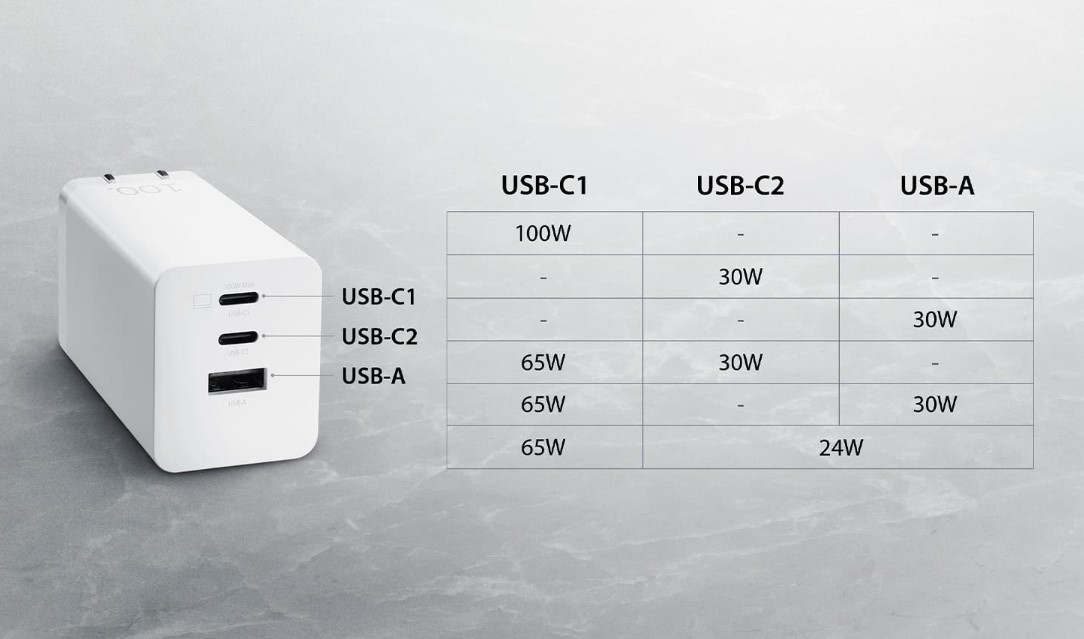 Review Asus 100W 3-Port GaN Charger, Ringkas Bisa Ngecas Laptop