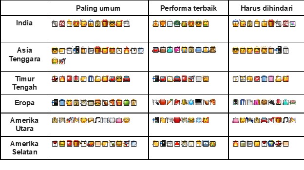 Dianggap Remeh, Emoji Ternyata Penting untuk Marketer eCommerce di Asia Tenggara