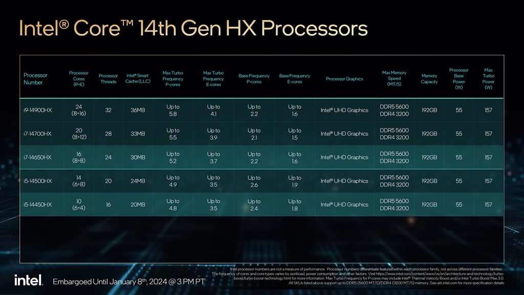 Prosesor Intel Core HX Series Generasi ke-14 Buat Laptop Gaming Anyar