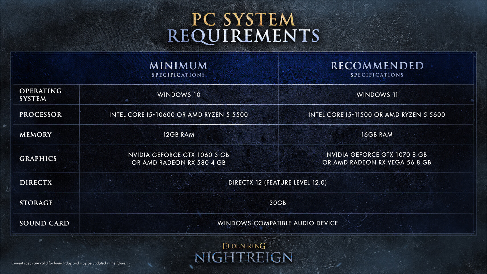 Kelas Karakter dan Spesifikasi PC Elden Ring Nightrein
