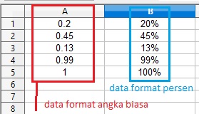 6 Trik Menghitung Persen di Microsoft Excel dengan Mudah
