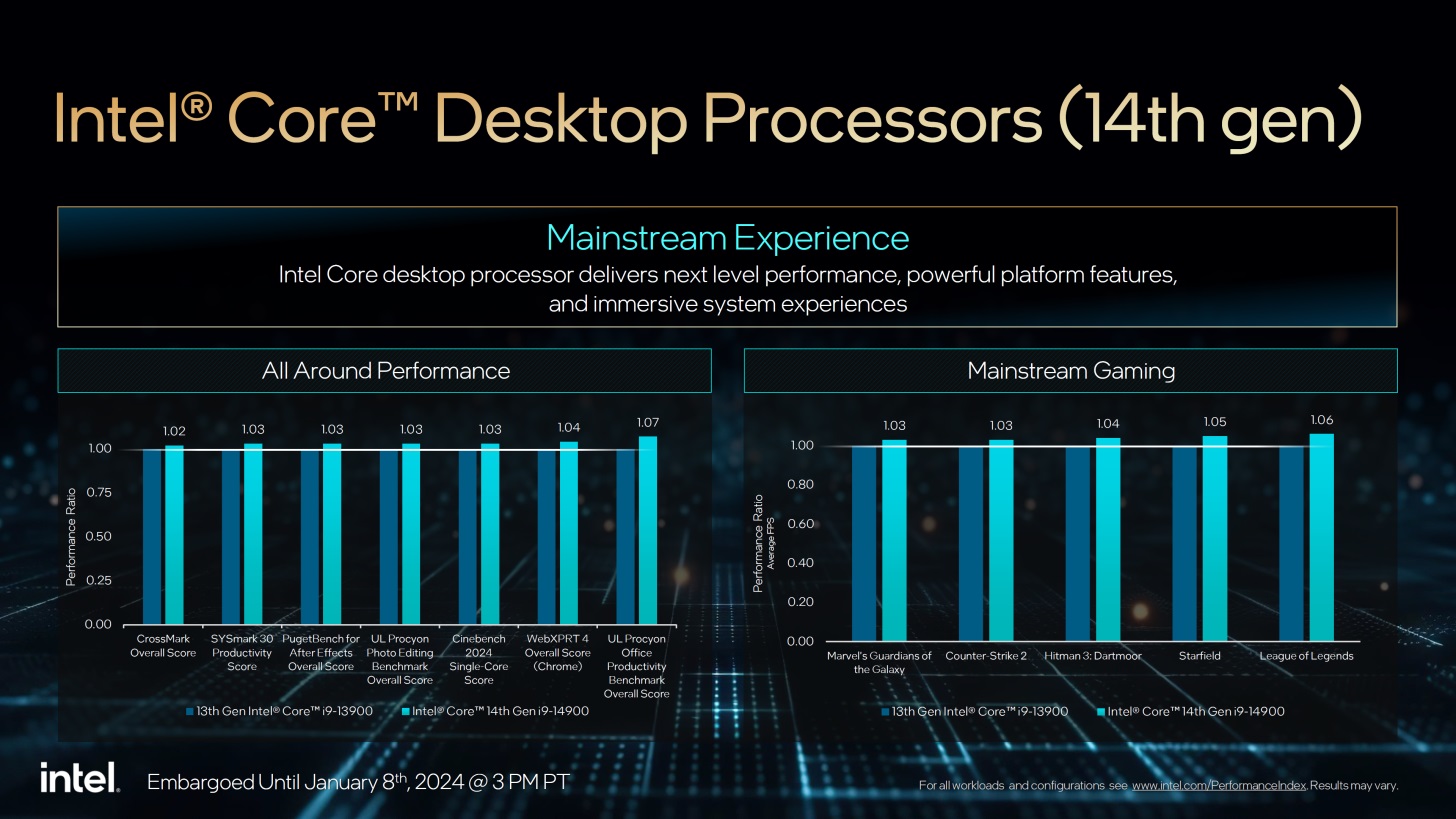 Intel Core Generasi ke-14 Non-K Desktop, 24 Core 5,8GHz