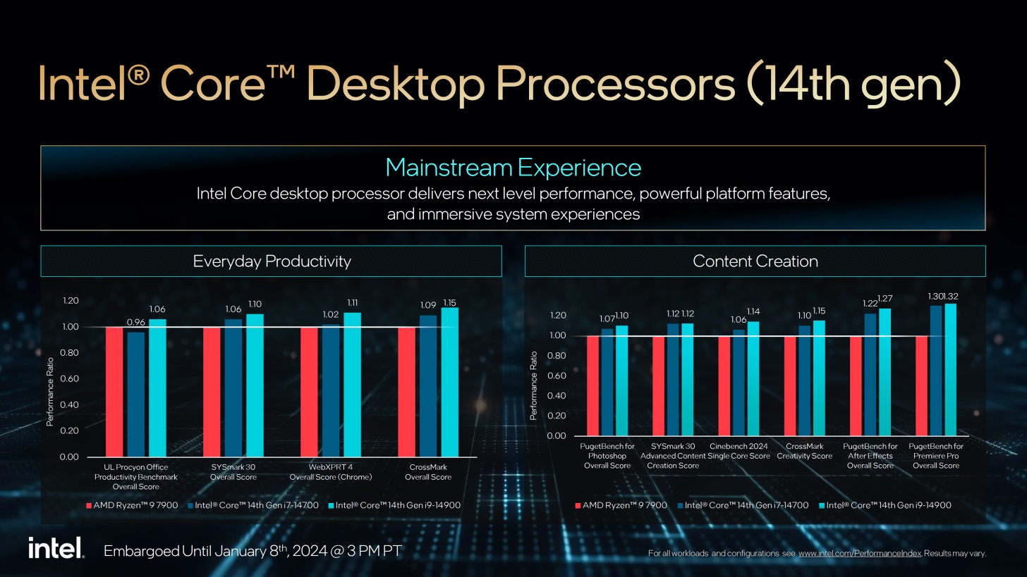 Intel Core Generasi ke-14 Non-K Desktop, 24 Core 5,8GHz