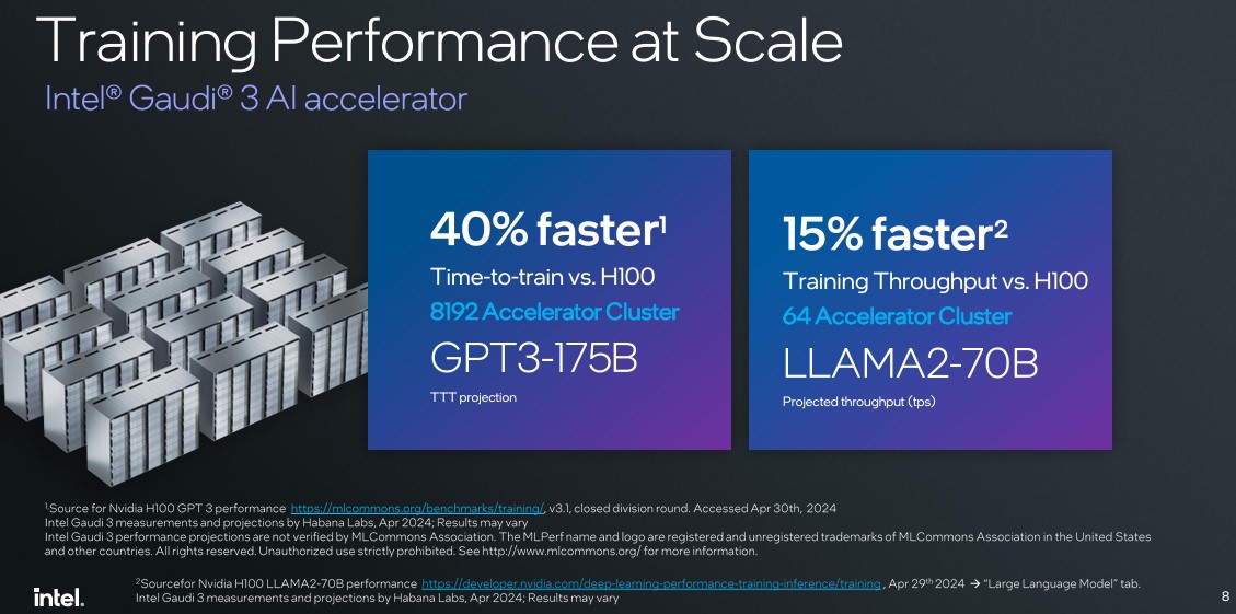 Intel Gaudi 3 Siap Jadi Pesaing Akselerator AI