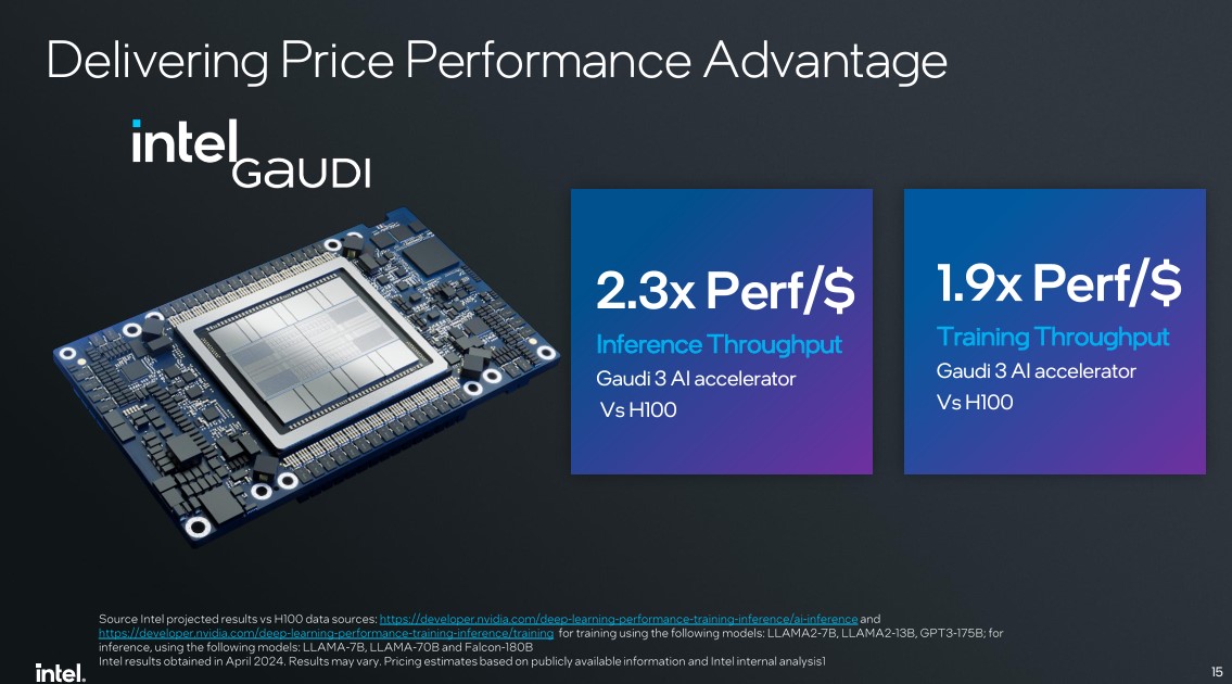 Intel Gaudi 3 Siap Jadi Pesaing Akselerator AI