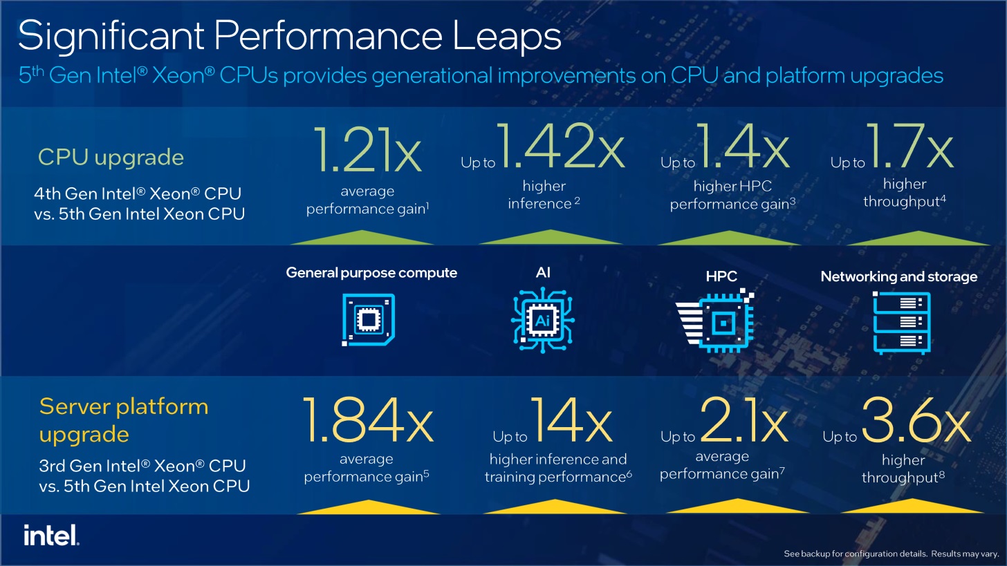 Intel Umumkan Totalitas Bawa Teknologi AI di Semua Lini Produk dan Ekosistem Komputasi