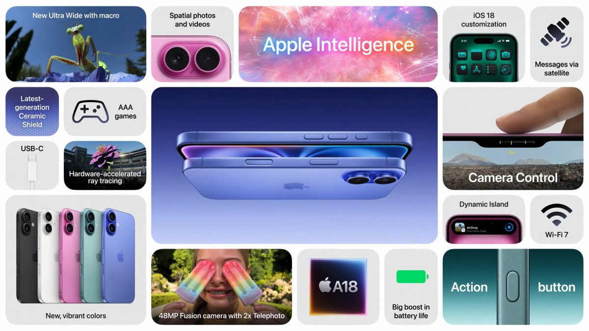 Pre Order 13 September, Segini Harga iPhone 16 yang Resmi Dirilis