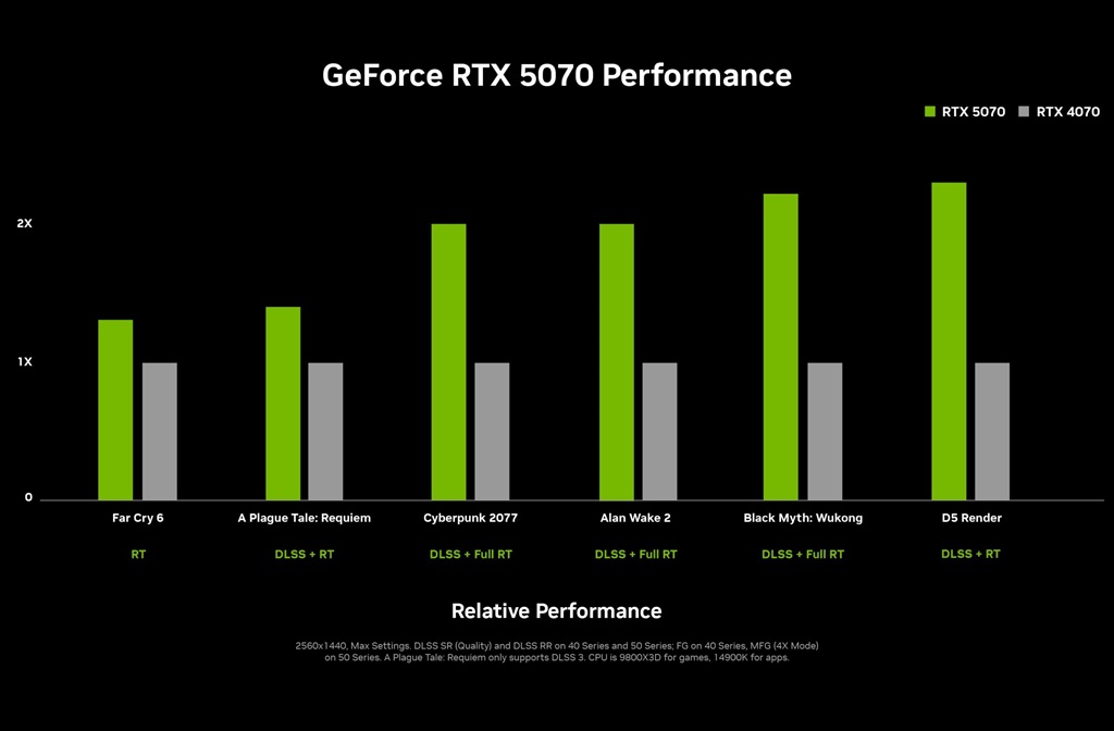 NVIDIA Resmi Kenalkan GeForce RTX 5000 Series